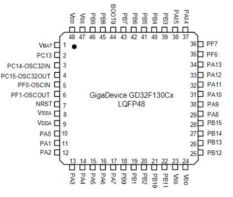 GD32 chips with 20Kb of SRAM or less have no more than 128KiB of flash, so all flash content is served from SRAM. . Gd32f205 datasheet